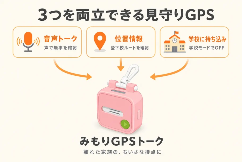 みもりGPSトークは「音声連絡・位置情報・学校持ち込み」の3つを両立させられる見守りGPS