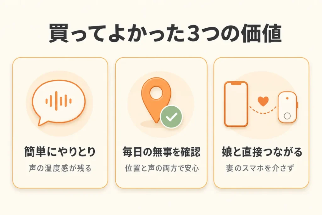 みもりGPSトークを買って生まれた「声を届けるという愛情」「日々のコミュニケーション」「登下校の無事を確認」できるようになった