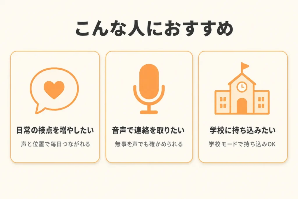 日々のコミュニケーションを増やしたい・音声で連絡したい・学校にも持ち込めるGPS端末が良い人におすすめ