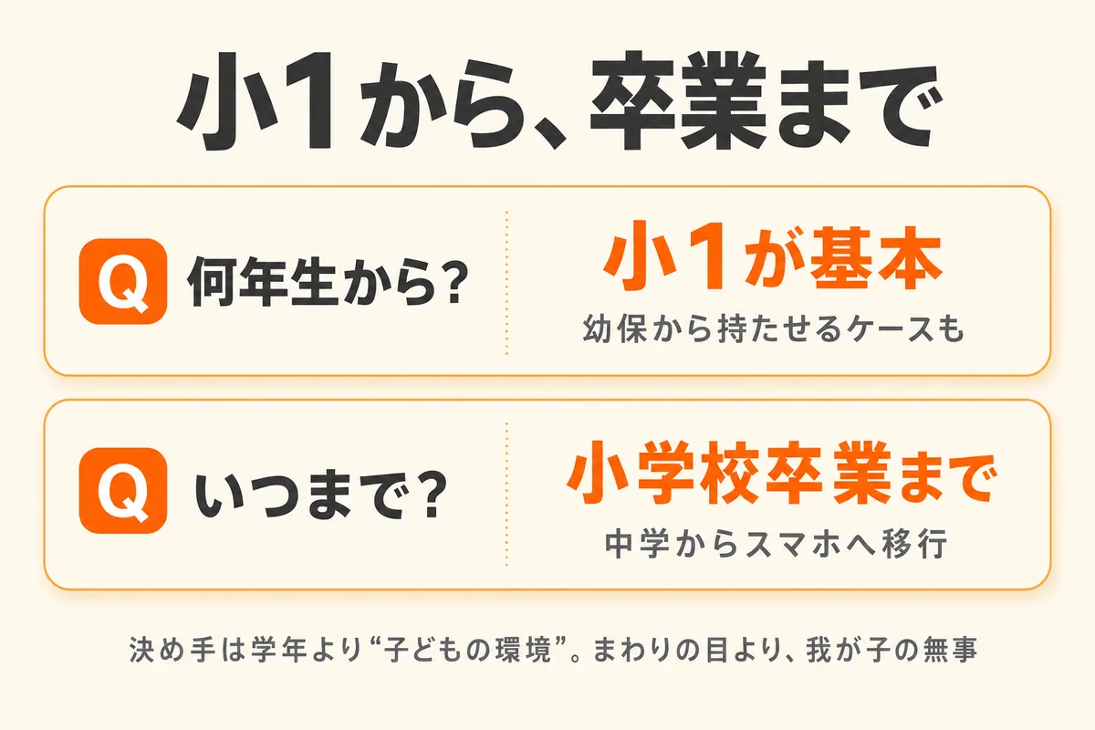 【まとめ】見守りGPSは小1から卒業までが基本。持たせる決めては「子どもが置かれる環境」にある