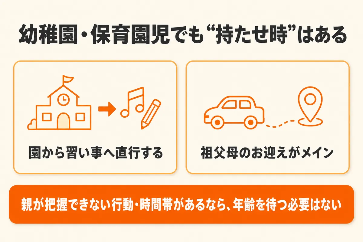 幼稚園・保育園児でも親の目を離れる行動・時間があるなら持たせどき