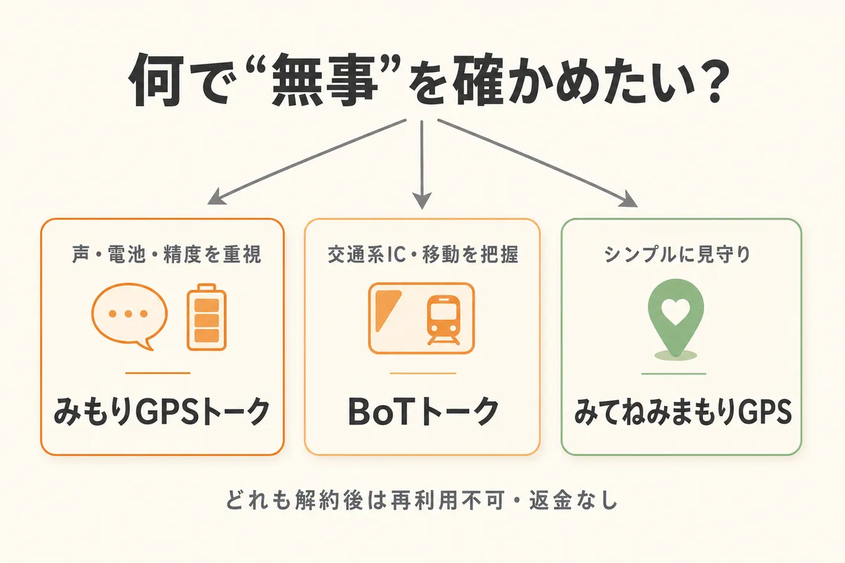 【まとめ】解約する前に乗り換え端末の選び方・考え方を整理しよう