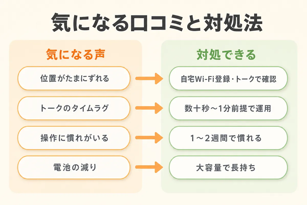 みもりGPSトークの悪い口コミと、その対処法