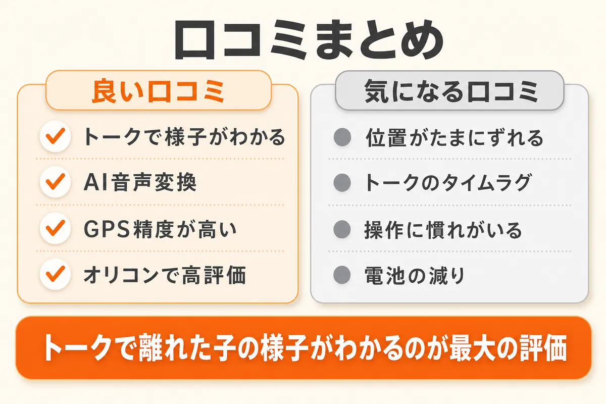 みもりGPSトークの口コミをまとめると「GPSでは不可避なデメリットを機能性でカバーしている端末」