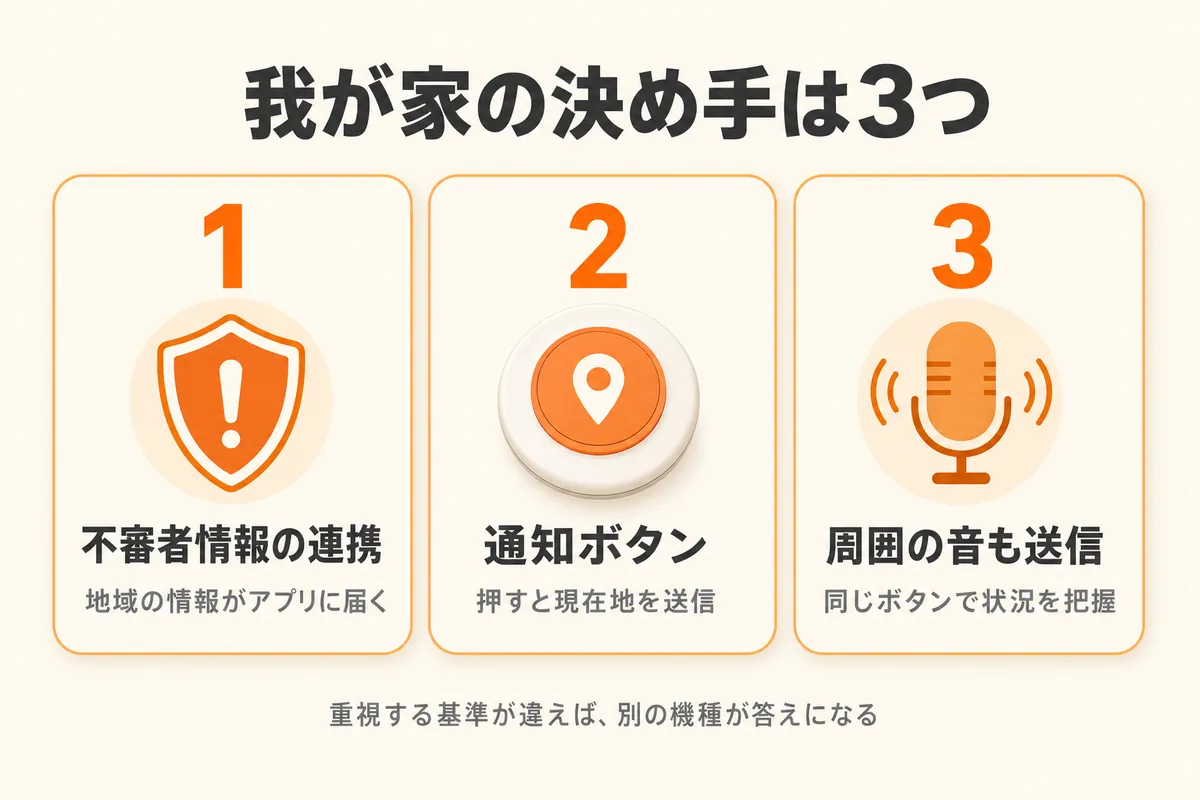 我が家がみもりGPSトークを選んだ決め手3つ