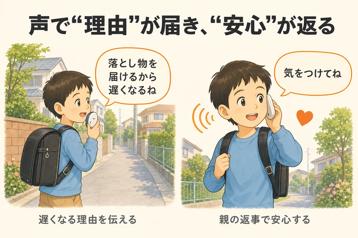子どもが遅くなる理由を音声トークで伝え、親の返事で安心する様子のイラスト